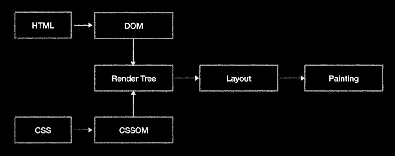 browser-rendering